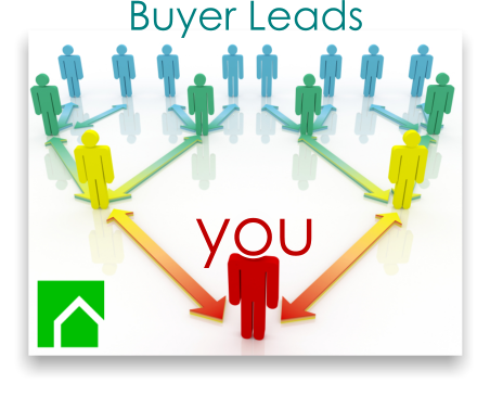 Flat Fee MLS Ohio Listing